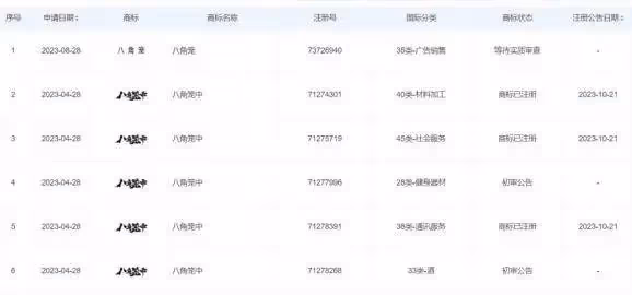 《八角籠中》王寶強被舉報涉嫌欺詐!他工作室回應無愧於心