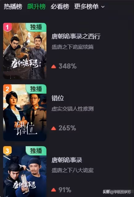 原來他們是夫妻,與初戀一見鍾情恩愛34年,演完《唐詭》終於紅了