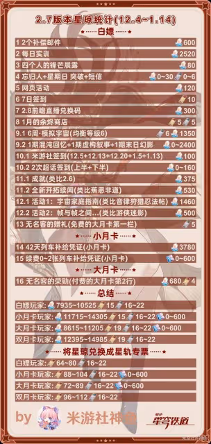 《崩壞：星穹鐵道》2.7前瞻直播內容總結