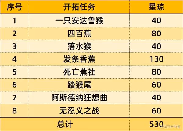 《崩壞：星穹鐵道》2.7前瞻直播內容總結