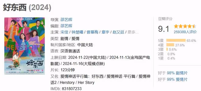 《好東西》與《角鬥士2》各看一遍：一部上頭，一部昏昏欲睡