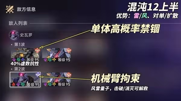 《崩壞:星穹鐵道》2.6混沌12層打法攻略