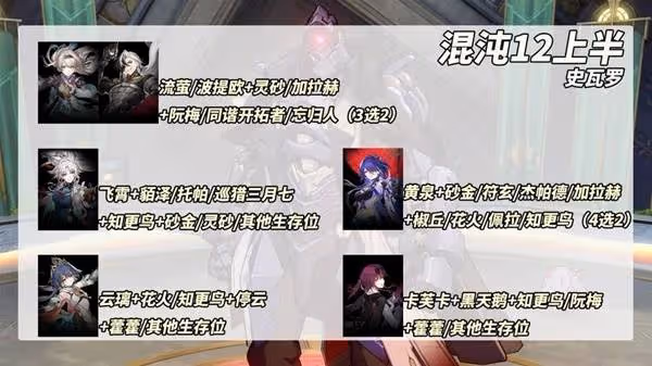 《崩壞:星穹鐵道》2.6混沌12層打法攻略