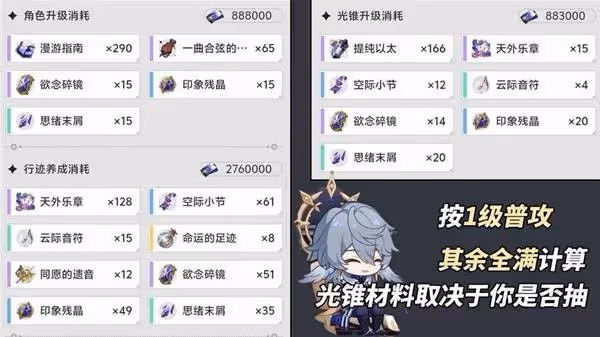 《崩壞:星穹鐵道》星期日機制分析