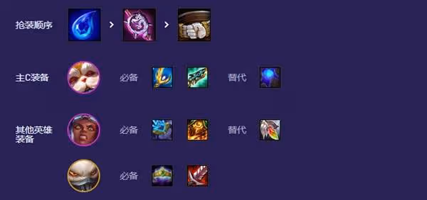 《雲頂之弈》哨兵大頭玩法解析