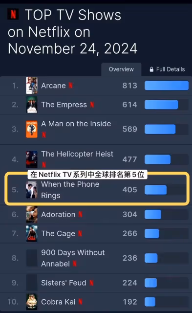 糟糕!短劇流量密碼,被韓國搶先掌握了