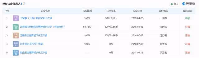 王寶強被舉報欺詐1.1億元!工作室45字回應,製片人發文力挺