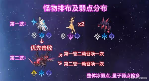 《崩壞：星穹鐵道》與夢共舞滿星通關攻略