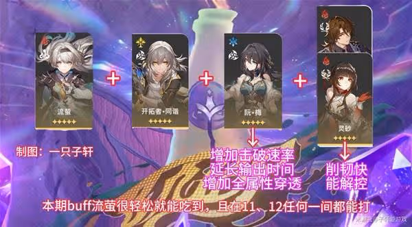 《崩壞：星穹鐵道》與夢共舞滿星通關攻略