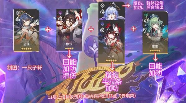 《崩壞：星穹鐵道》與夢共舞滿星通關攻略