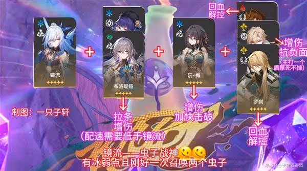 《崩壞：星穹鐵道》與夢共舞滿星通關攻略