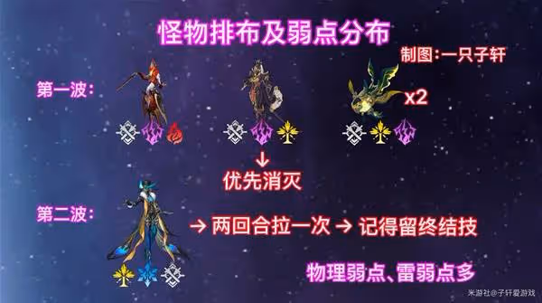 《崩壞：星穹鐵道》與夢共舞滿星通關攻略
