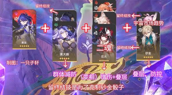《崩壞:星穹鐵道》與夢共舞滿星通關攻略