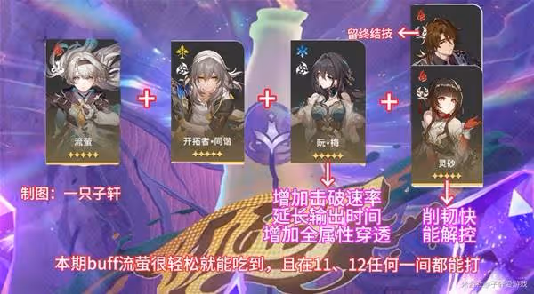 《崩壞:星穹鐵道》與夢共舞滿星通關攻略