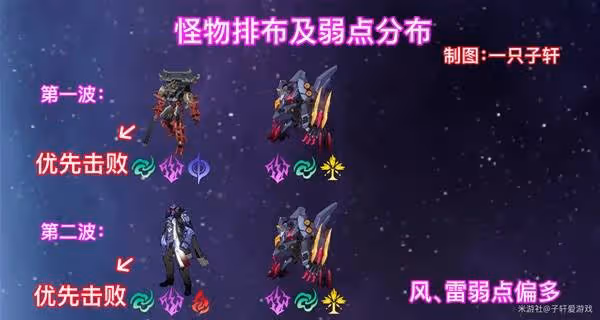 《崩壞:星穹鐵道》與夢共舞滿星通關攻略