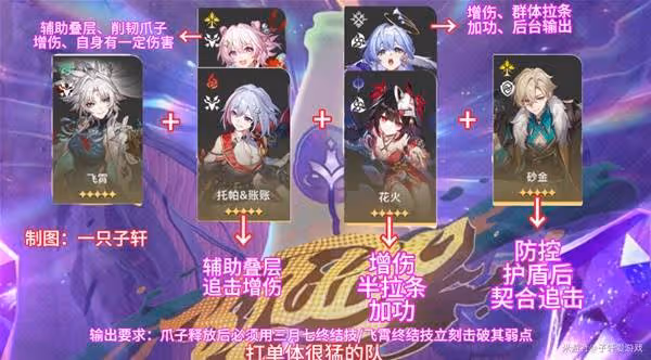 《崩壞:星穹鐵道》與夢共舞滿星通關攻略