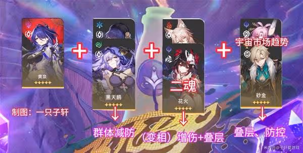 《崩壞:星穹鐵道》與夢共舞滿星通關攻略
