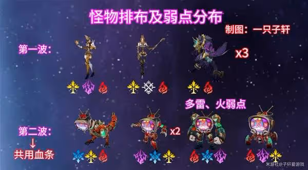 《崩壞:星穹鐵道》與夢共舞滿星通關攻略