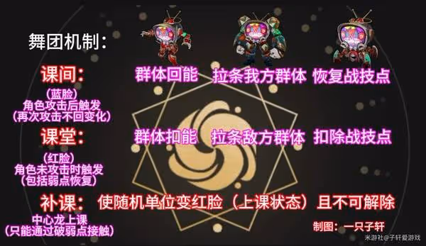 《崩壞:星穹鐵道》與夢共舞滿星通關攻略