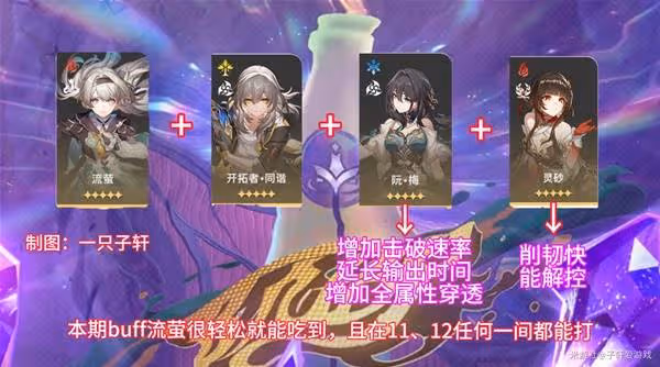 《崩壞:星穹鐵道》與夢共舞滿星通關攻略