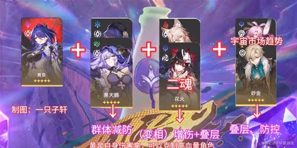 《崩壞:星穹鐵道》與夢共舞滿星通關攻略