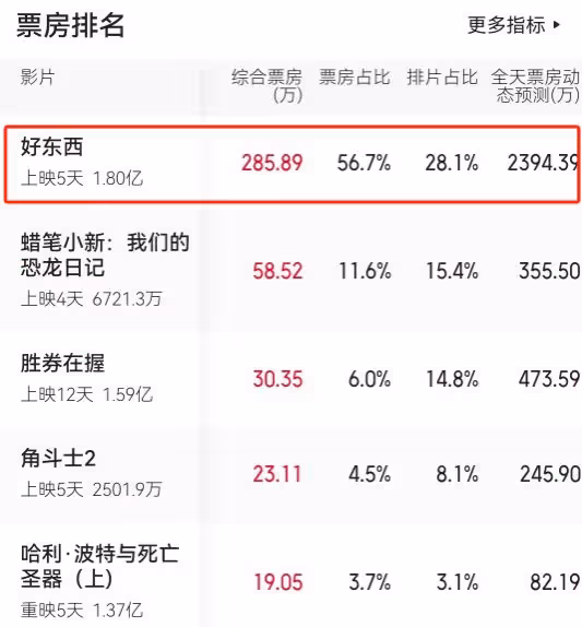 當44歲宋佳與31歲鍾楚曦站在一起,我才明白什麼叫頂級自律
