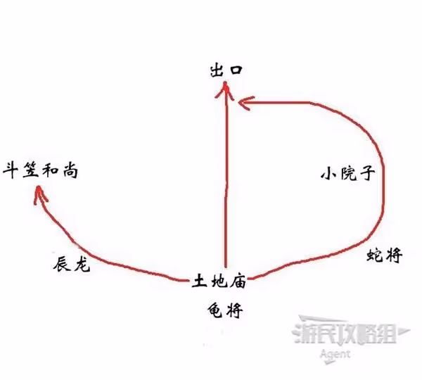 《黑神話：悟空》翠笠武師具體位置介紹
