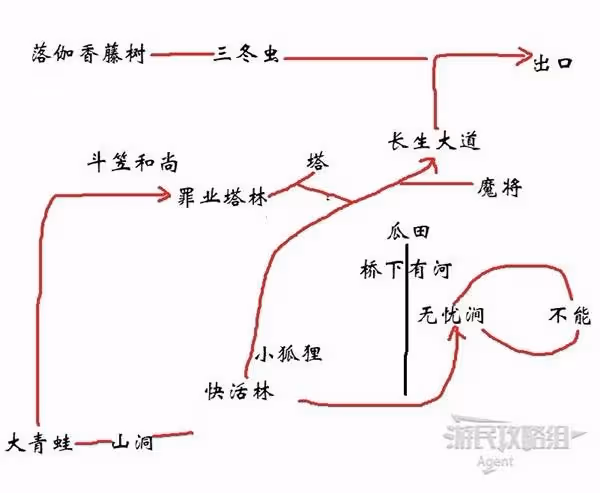 《黑神話：悟空》翠笠武師具體位置介紹