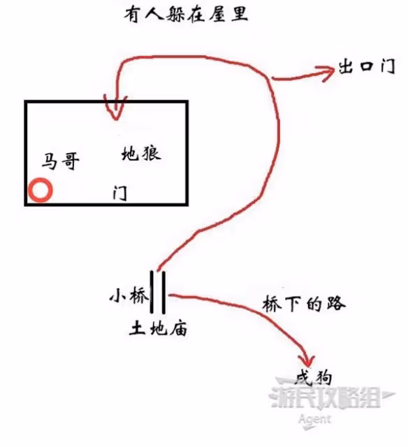 《黑神話：悟空》瘋虎具體位置說明