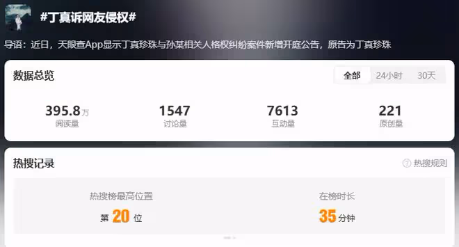4年前靠清澈眼神和笑容走紅全網的丁真,如今早已判若兩人!