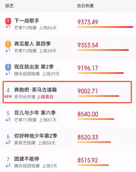 新《奔跑吧》首播滿屏尬,全程尬笑掩蓋遊戲無聊,李晨成最大敗筆
