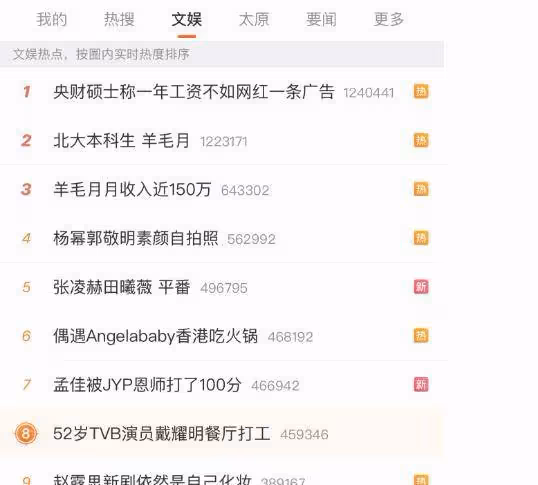 TVB知名綠葉落魄到餐廳打工?罕見上內地熱搜!回應稱不偷不搶!