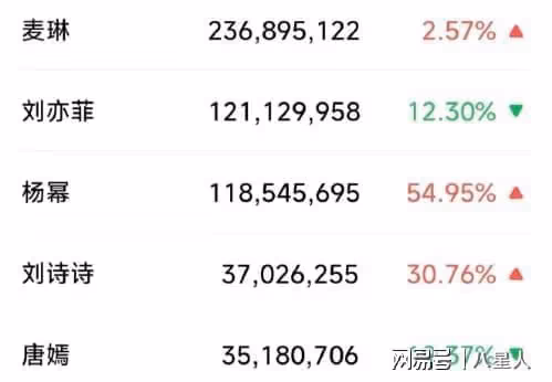 《再見愛人4》里3位女嘉賓!帶妝個個貌美如花,卸妝後:大姐你是誰