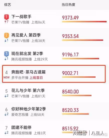 新《奔跑吧》首播滿屏尷尬!全程尬笑掩蓋遊戲無聊,李晨成最大敗筆
