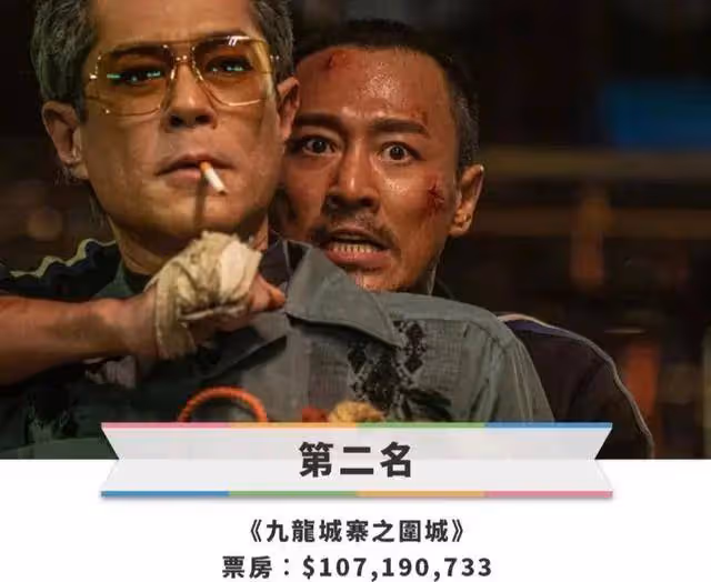狂破9項香港紀錄!黃子華《破·地獄》票房破億在即