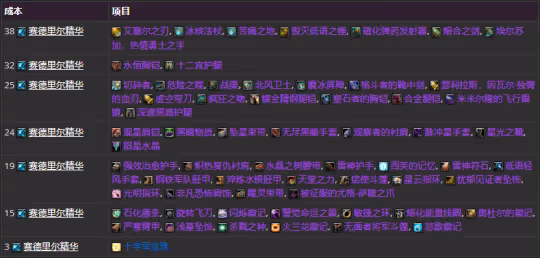 WLK懷舊服P3階段前瞻 貝塔副本和賽德里爾精華兌換