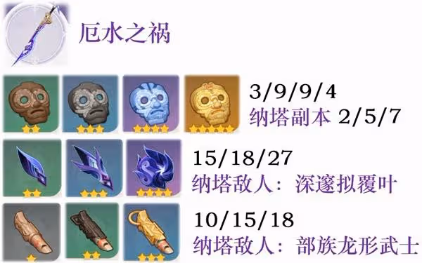 《原神》厄水之禍定位與適用角色分析