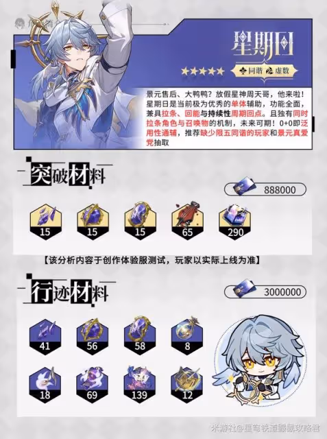 《崩壞:星穹鐵道》星期日詳細養成攻略
