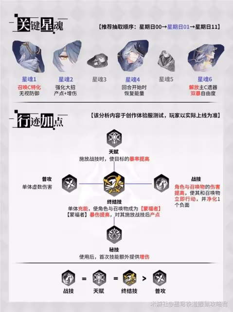 《崩壞:星穹鐵道》星期日詳細養成攻略