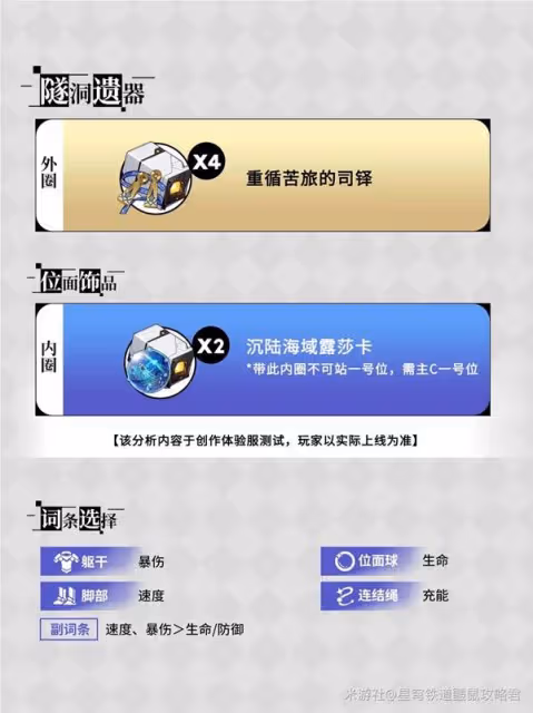 《崩壞:星穹鐵道》星期日詳細養成攻略