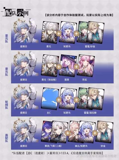 《崩壞:星穹鐵道》星期日詳細養成攻略