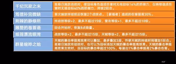 《崩壞:星穹鐵道》星期日培養攻略