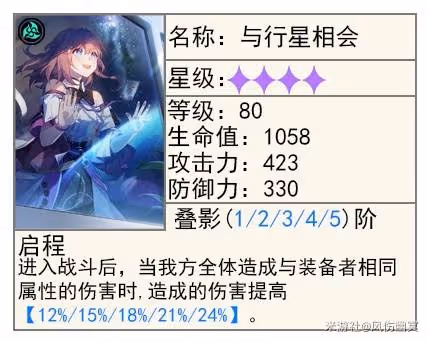 《崩壞:星穹鐵道》星期日培養攻略