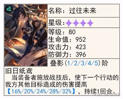 《崩壞:星穹鐵道》星期日培養攻略