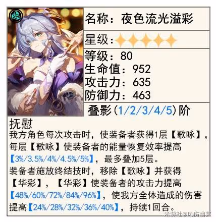 《崩壞:星穹鐵道》星期日培養攻略
