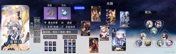 《崩壞:星穹鐵道》星期日培養攻略