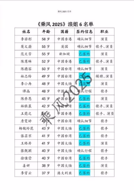 《浪姐6》陣容名單流出! 「台3大咖人妻出動」網驚:真的假的