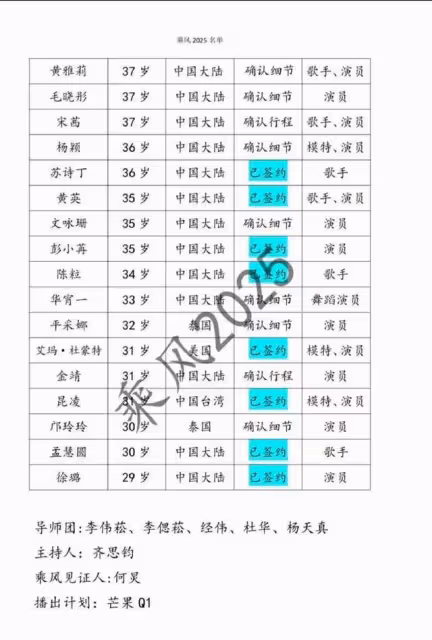 《浪姐6》陣容名單流出! 「台3大咖人妻出動」網驚:真的假的