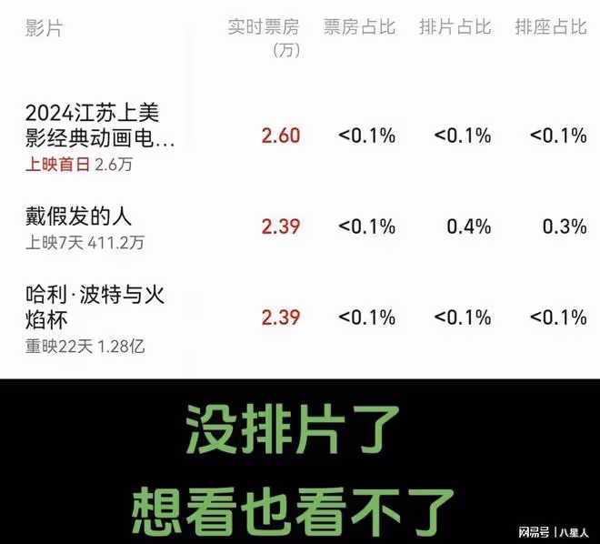 黃曉明新電影遭下架!葉珂被閨蜜團揭露,黃曉明不願分手陷入困境