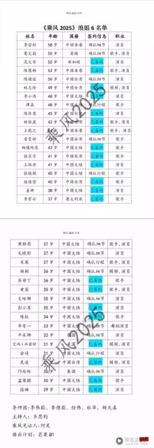 《浪姐6》將提早播出!網傳21姐姐已簽約 兩大偶像劇女神來了!
